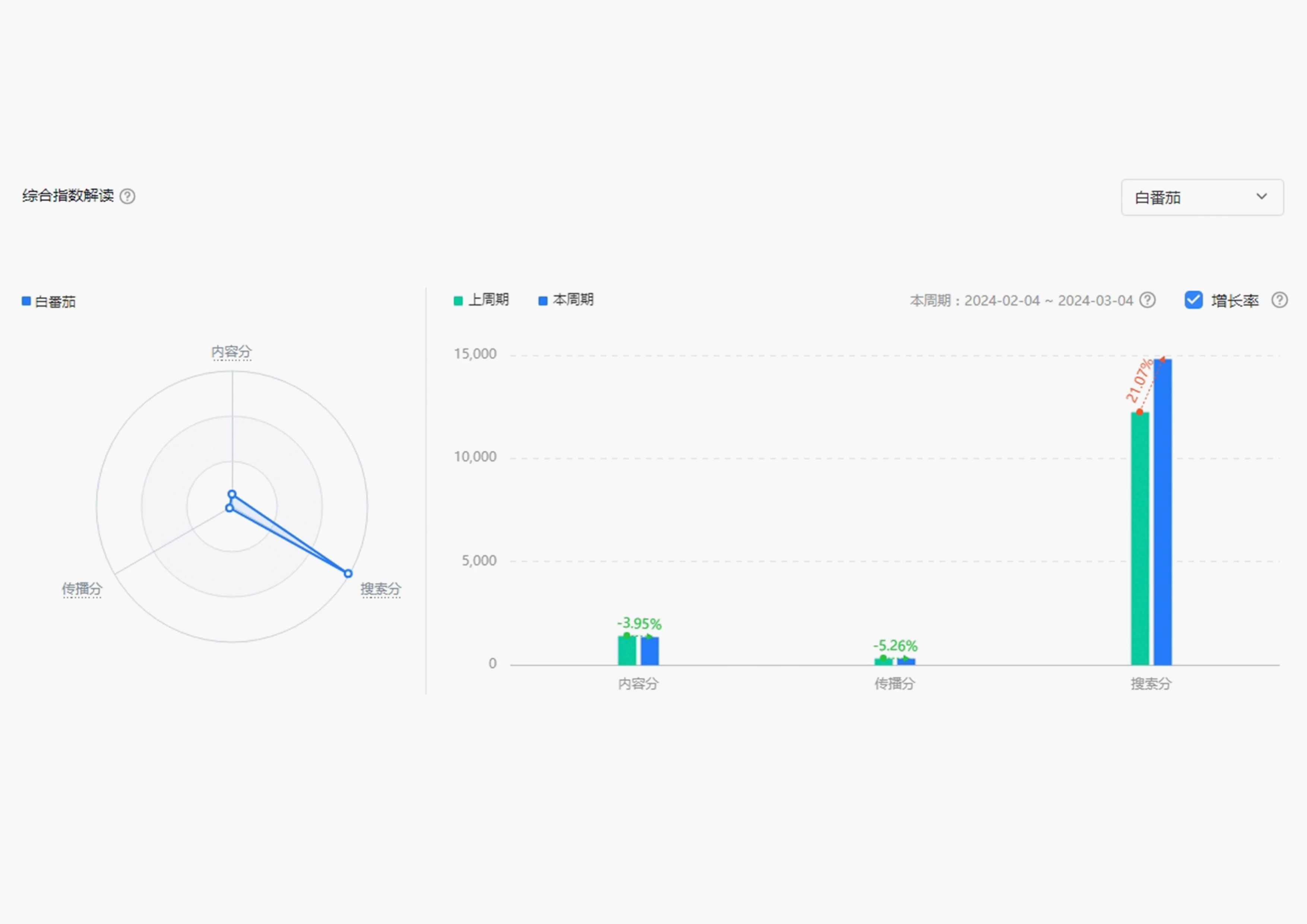 增速高达184%，看“亮白黑科技”如何开启美白新纪元？(图18)