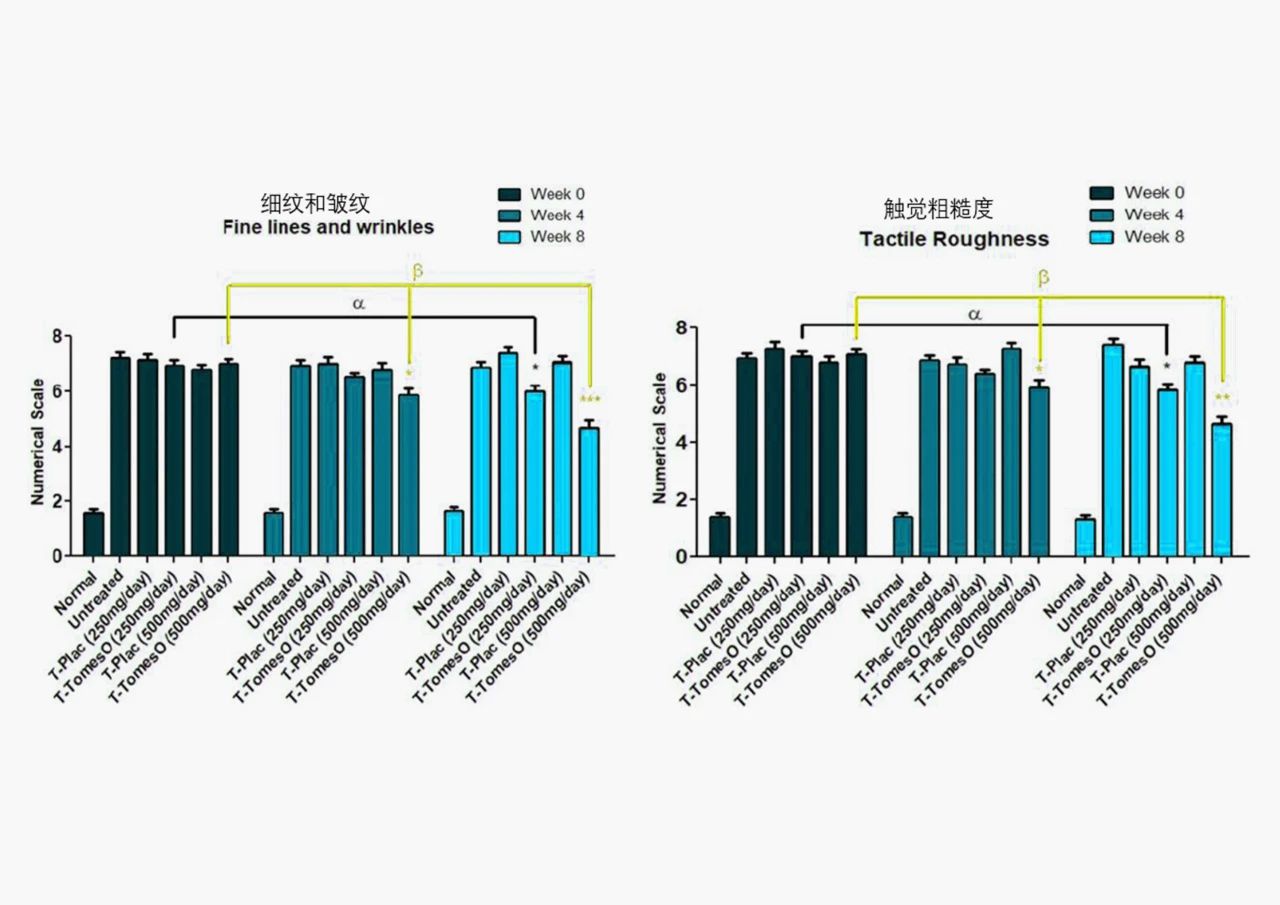 增速高达184%，看“亮白黑科技”如何开启美白新纪元？(图7)