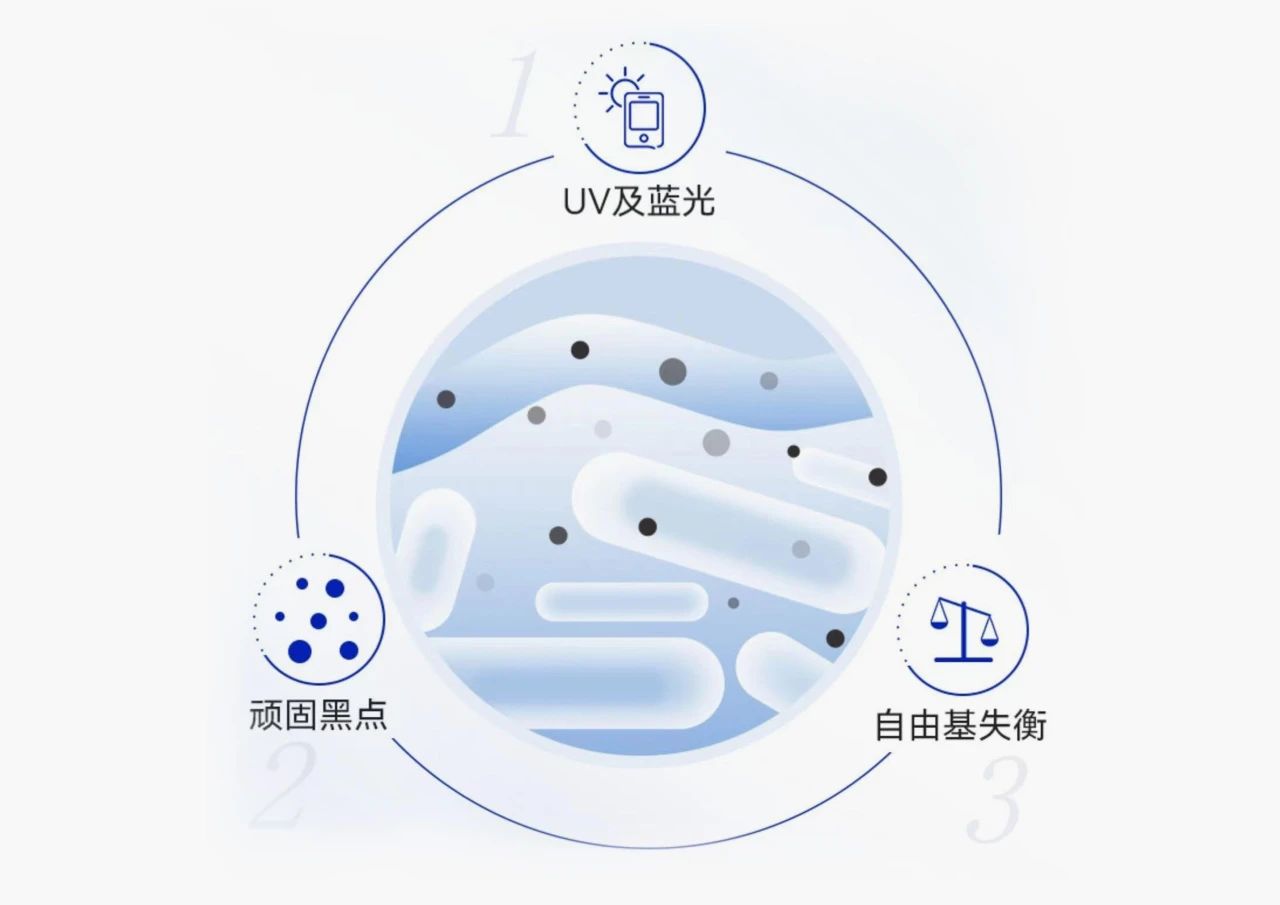 增速高达184%，看“亮白黑科技”如何开启美白新纪元？(图2)