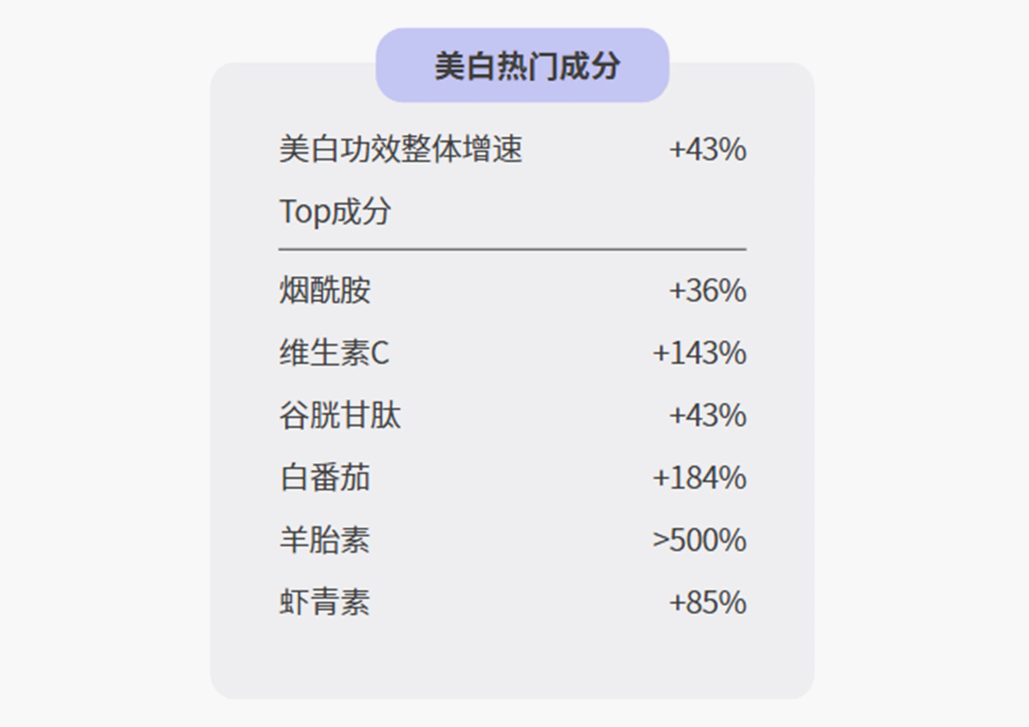 增速高达184%，看“亮白黑科技”如何开启美白新纪元？(图15)