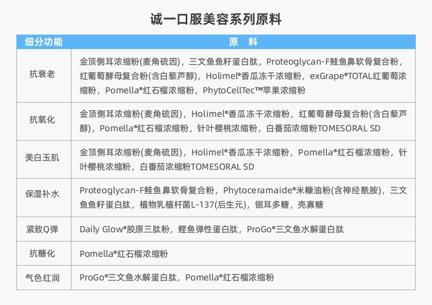 增速高达184%，看“亮白黑科技”如何开启美白新纪元？(图1)