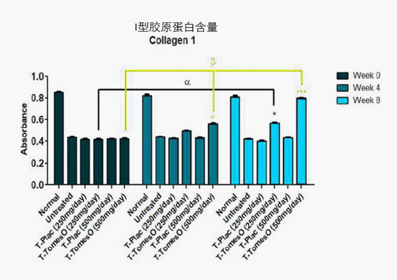 增速高达184%，看“亮白黑科技”如何开启美白新纪元？(图8)