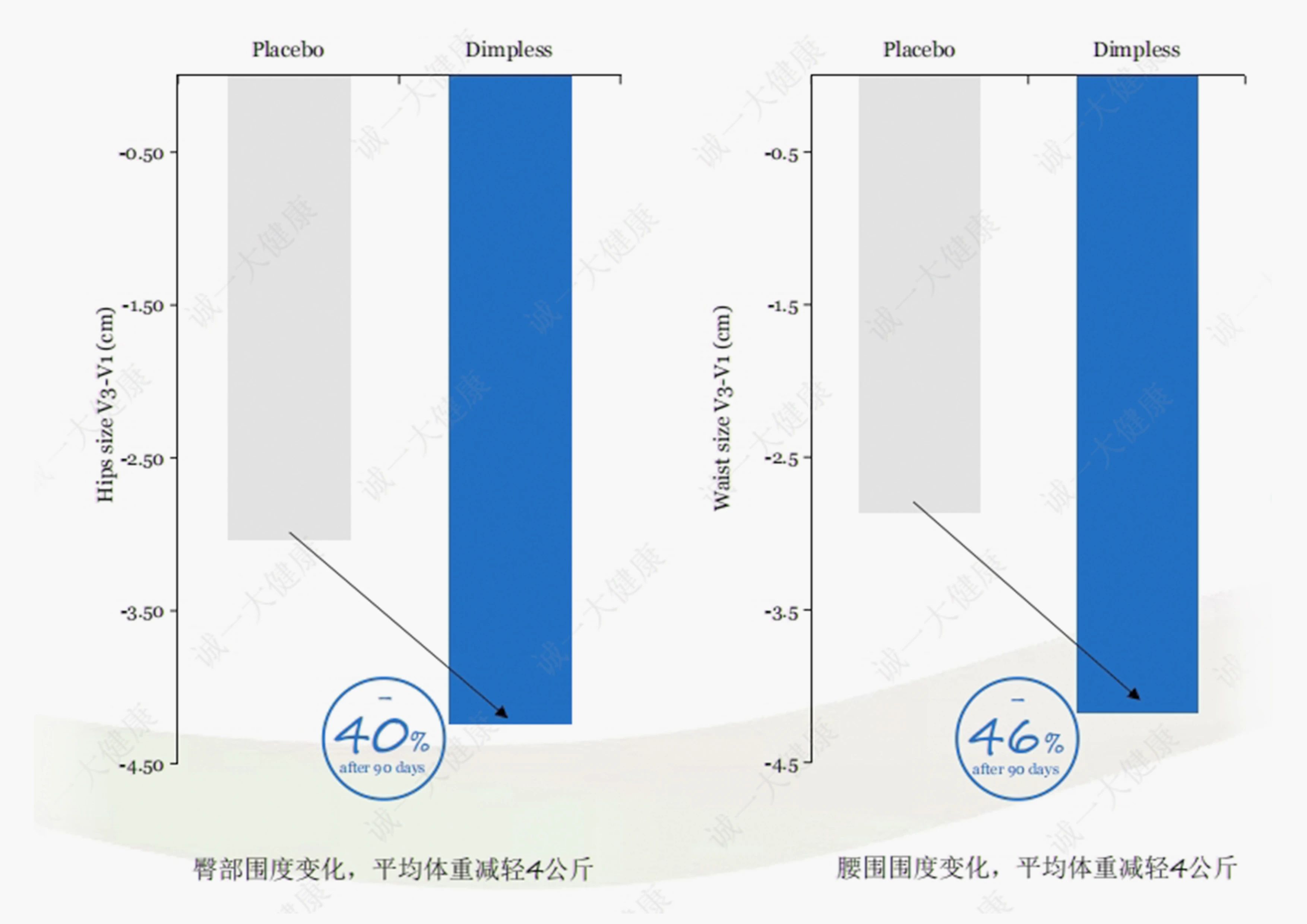 诚一重磅引进新型体控原料！(图11)