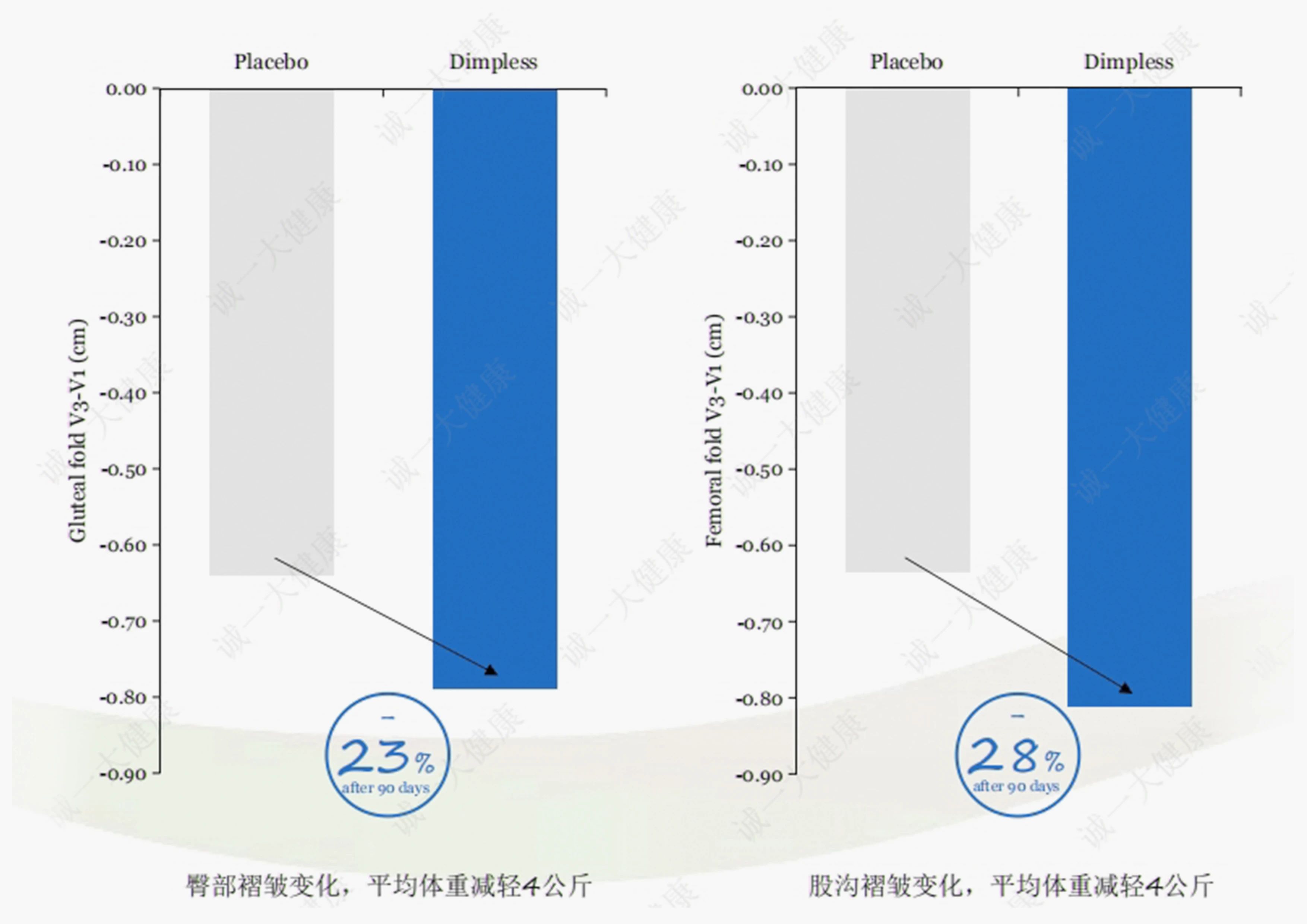 诚一重磅引进新型体控原料！(图10)
