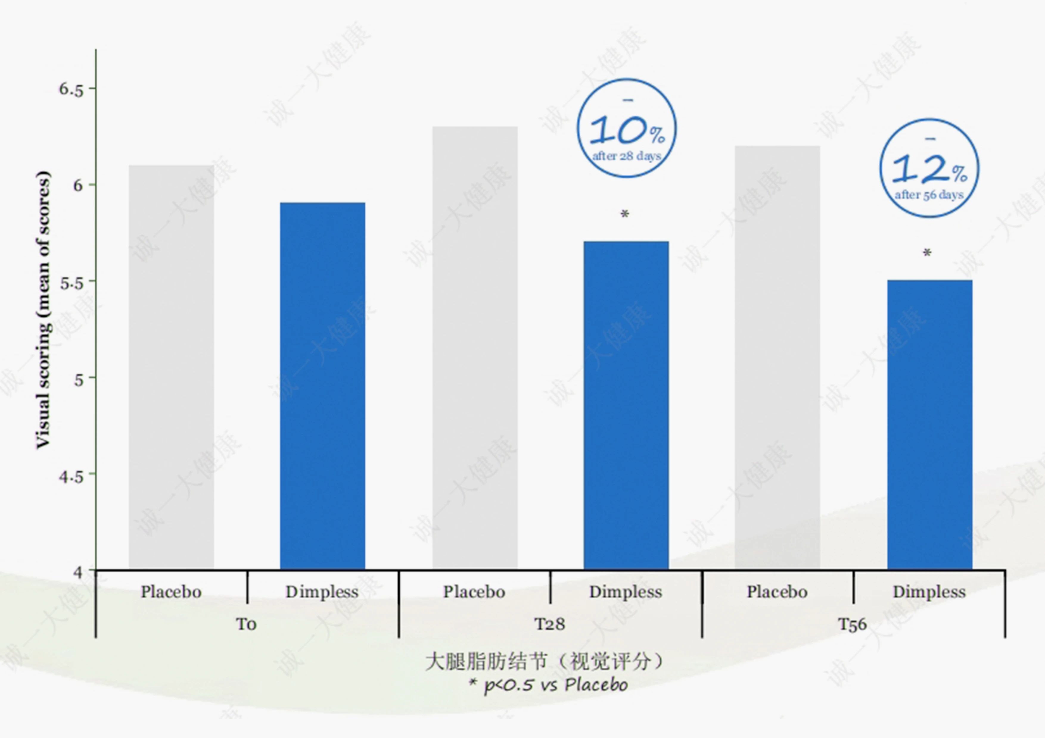 诚一重磅引进新型体控原料！(图9)