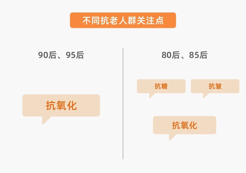 盘点诚一多向抗衰成分，全面开启口服抗衰赛道新解法！(图3)