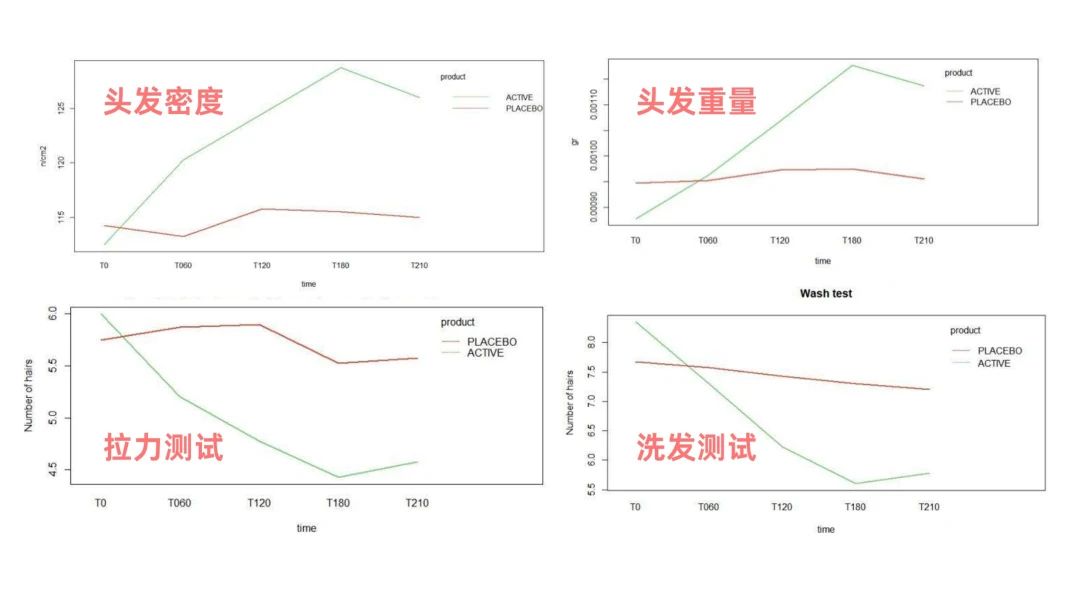 拯救2.5亿人的脱发困扰！看Annurca如何开启防脱密发新篇章？(图13)