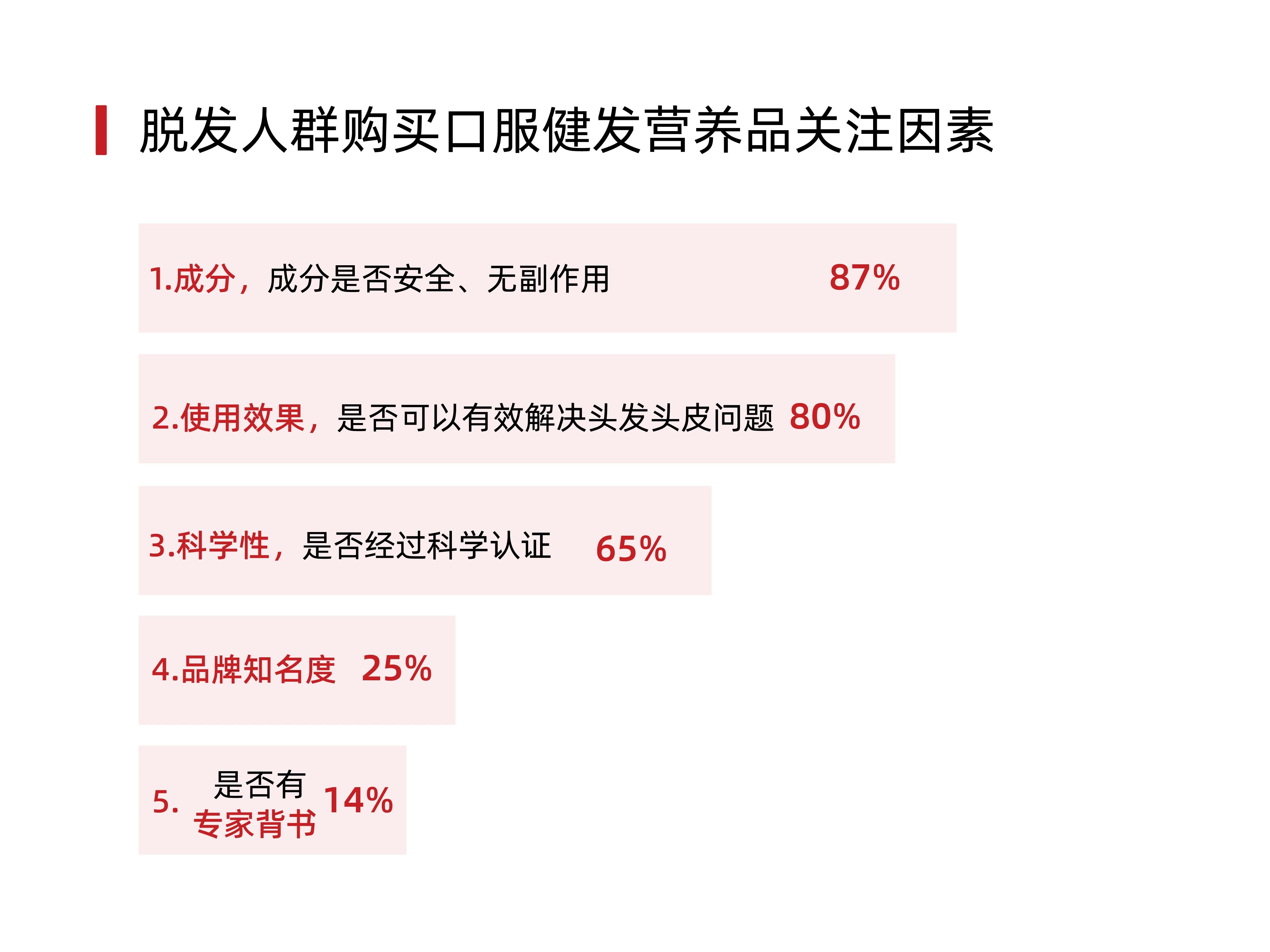 拯救2.5亿人的脱发困扰！看Annurca如何开启防脱密发新篇章？(图6)