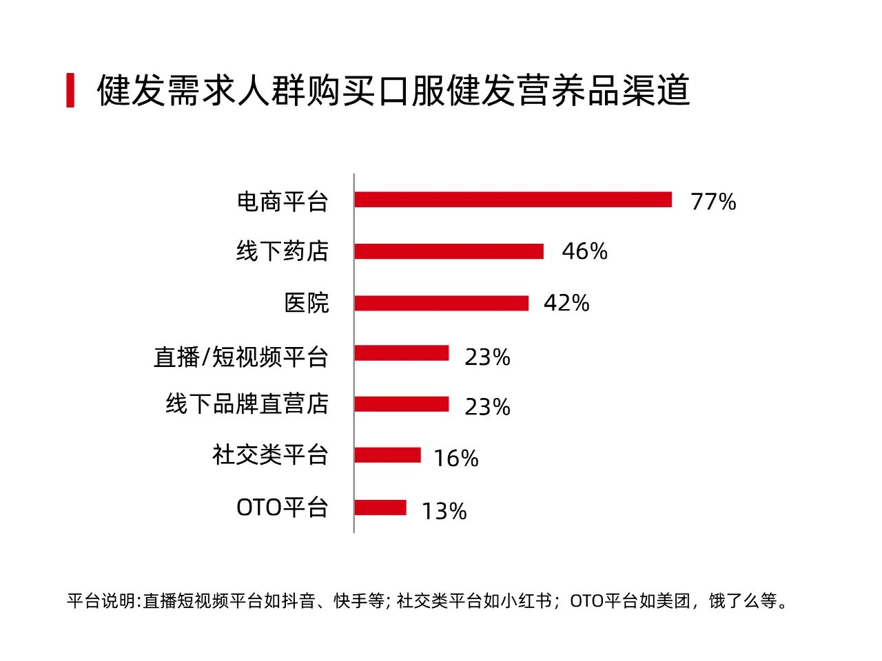 拯救2.5亿人的脱发困扰！看Annurca如何开启防脱密发新篇章？(图4)