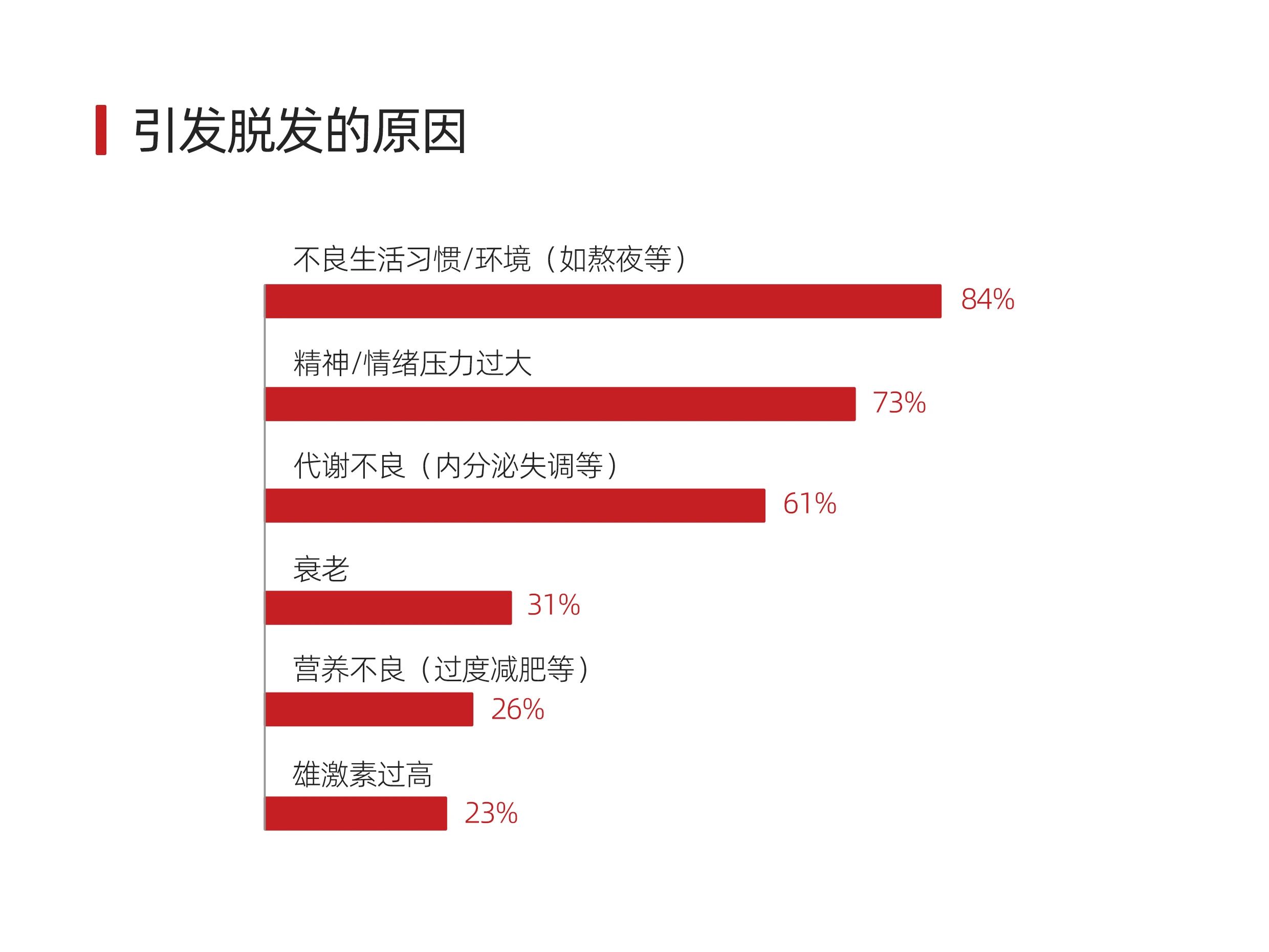 拯救2.5亿人的脱发困扰！看Annurca如何开启防脱密发新篇章？(图2)