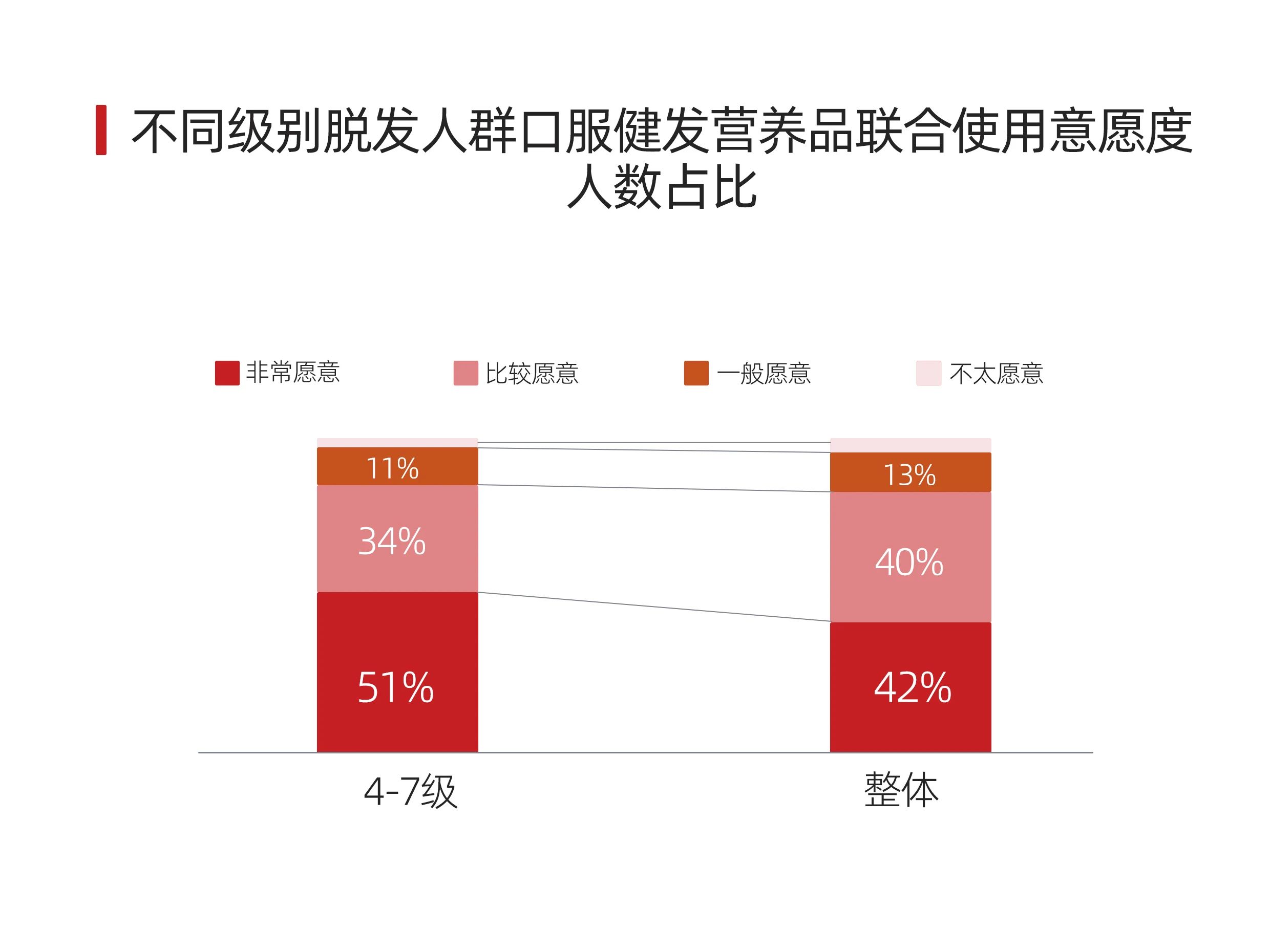 拯救2.5亿人的脱发困扰！看Annurca如何开启防脱密发新篇章？(图3)
