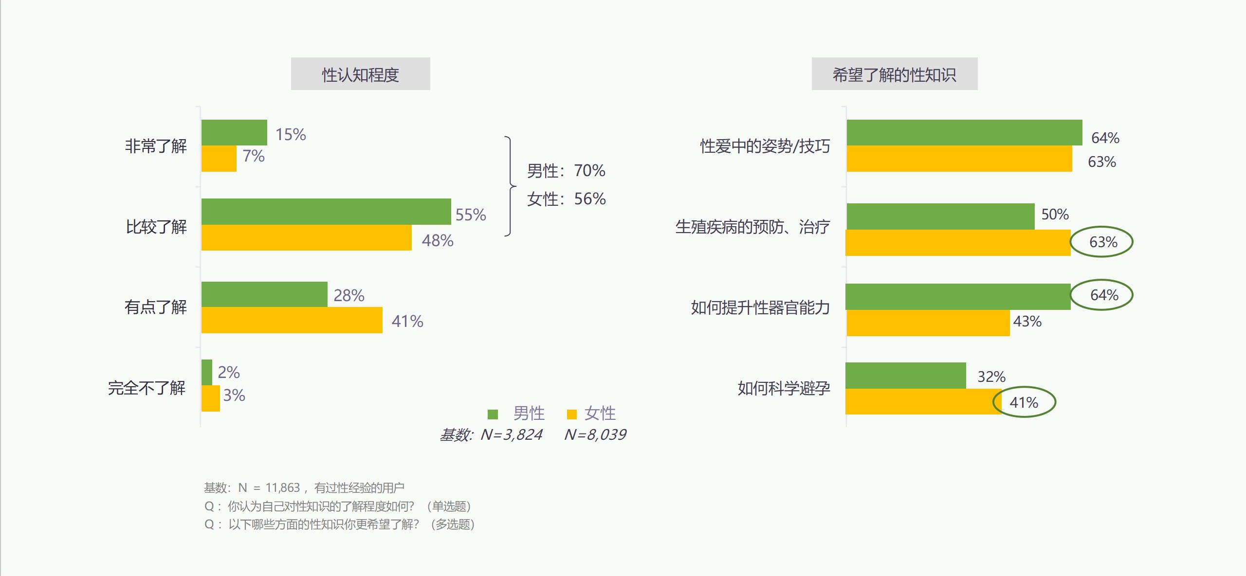 燃爆两性活力，掌控“他和她”经济的流量密码(图3)