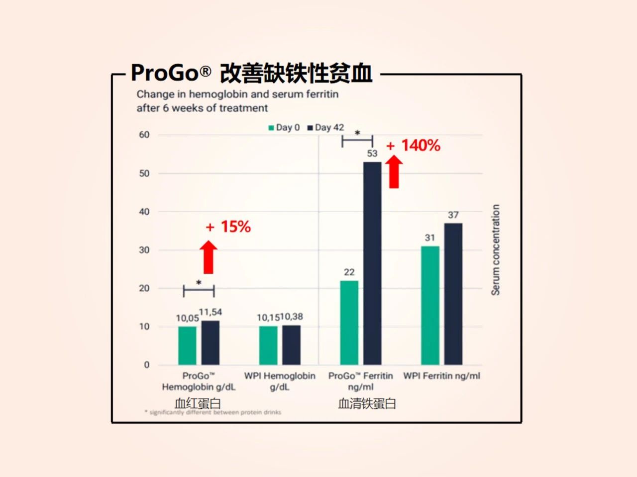 补铁赛道品类革新,新品打爆快狠准!(图6) 补铁赛道品类革新,新品打爆快狠准!(图6)