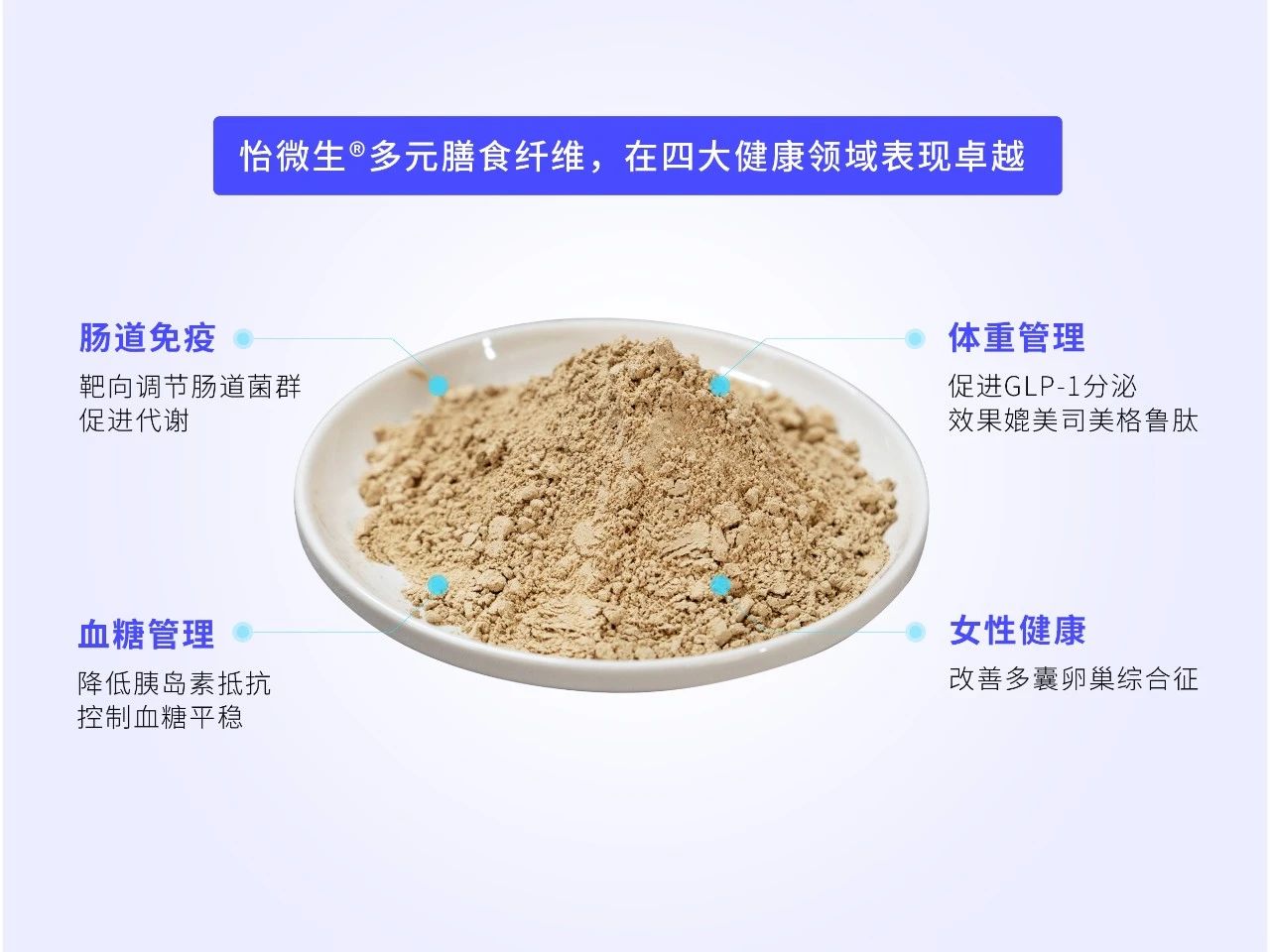 展会预告 | 新一代膳食纤维，登国际学术顶刊《Science》！(图3)