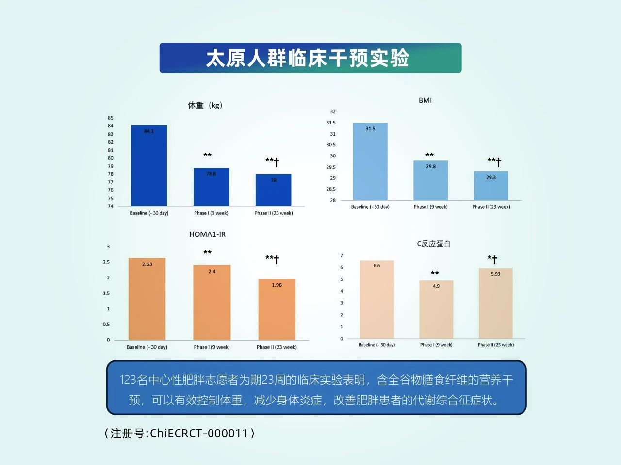 AAES大会圆满收官 | 功效战场，中国科研成分掌控话语权！(图4)