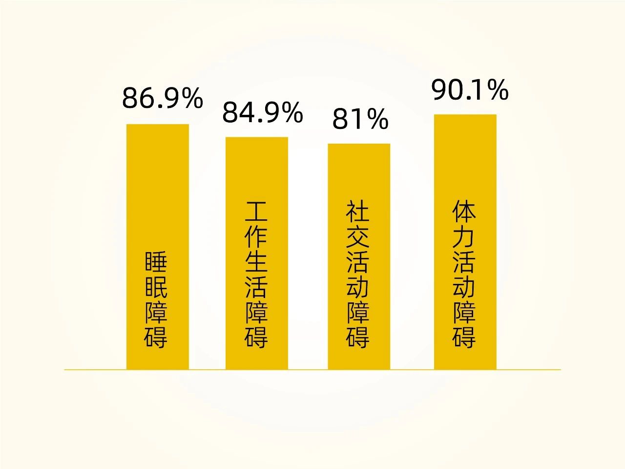独创抗敏专利鱼油，千亿免疫赛道新王牌！(图4)