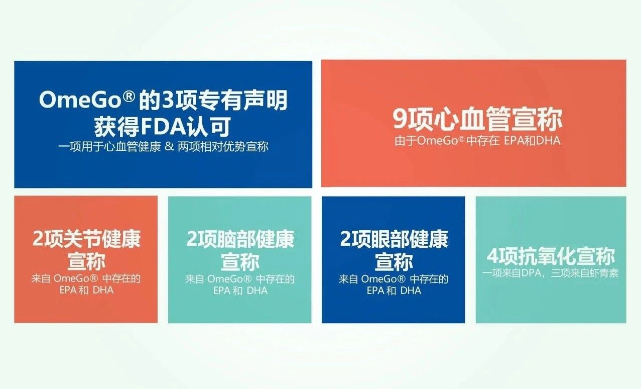 全球年度标杆原料上“新”，赋能品牌破圈增长！(图5)