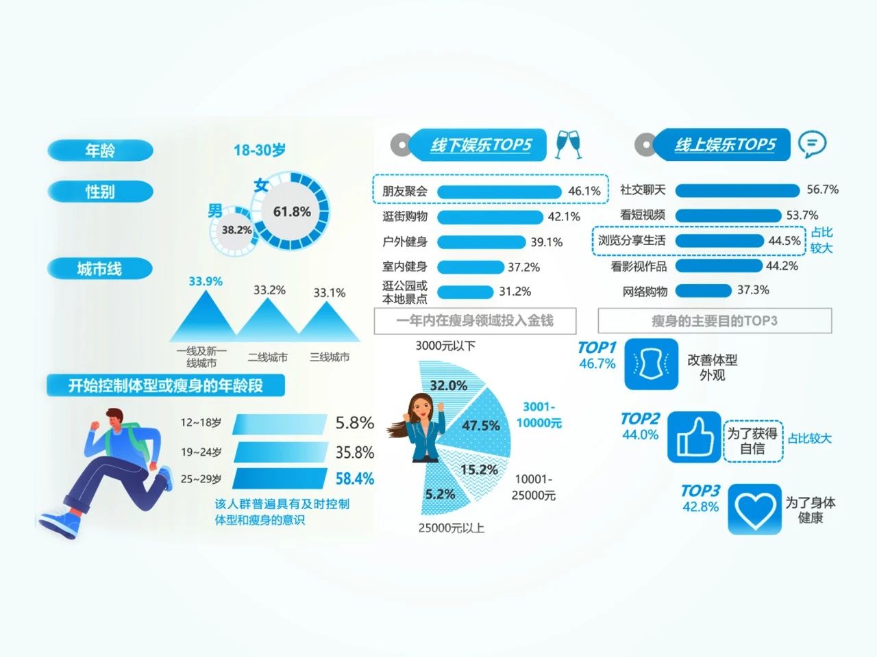 直击6亿肥胖人群消费新爆点，揽增速破万原料巨额收益！(图4)