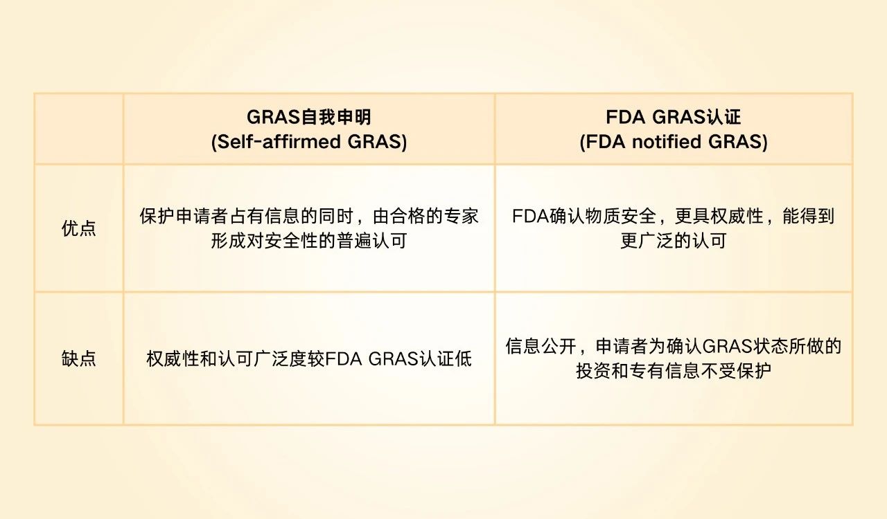 新里程碑！中国麦角硫因首夺国际权威FDA GRAS认证殊荣！(图2)