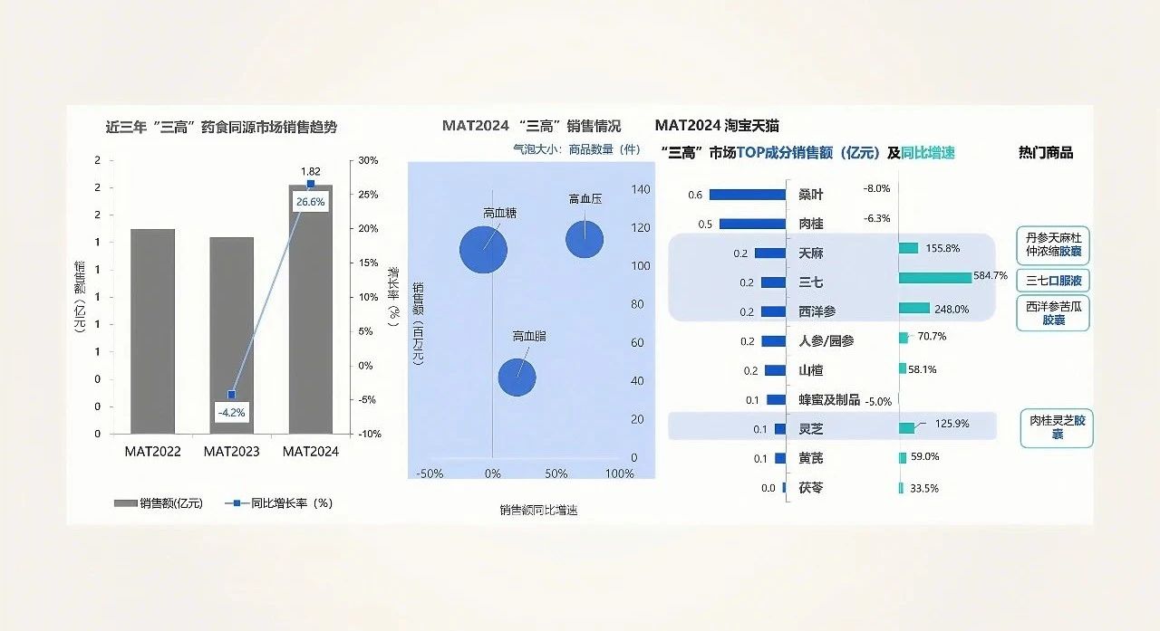 强强联手！诚一大健康与正官庄达成独家合作，赋能品牌冲刺百亿大单品！(图4)
