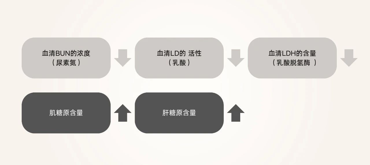 强强联手！诚一大健康与正官庄达成独家合作，赋能品牌冲刺百亿大单品！(图8)