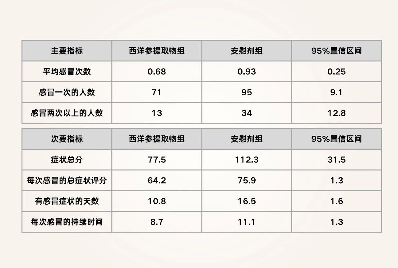强强联手！诚一大健康与正官庄达成独家合作，赋能品牌冲刺百亿大单品！(图7)