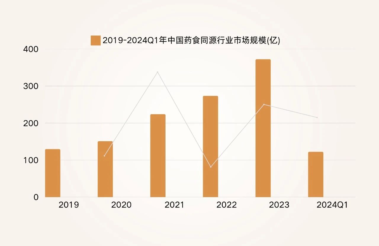 强强联手！诚一大健康与正官庄达成独家合作，赋能品牌冲刺百亿大单品！(图2)