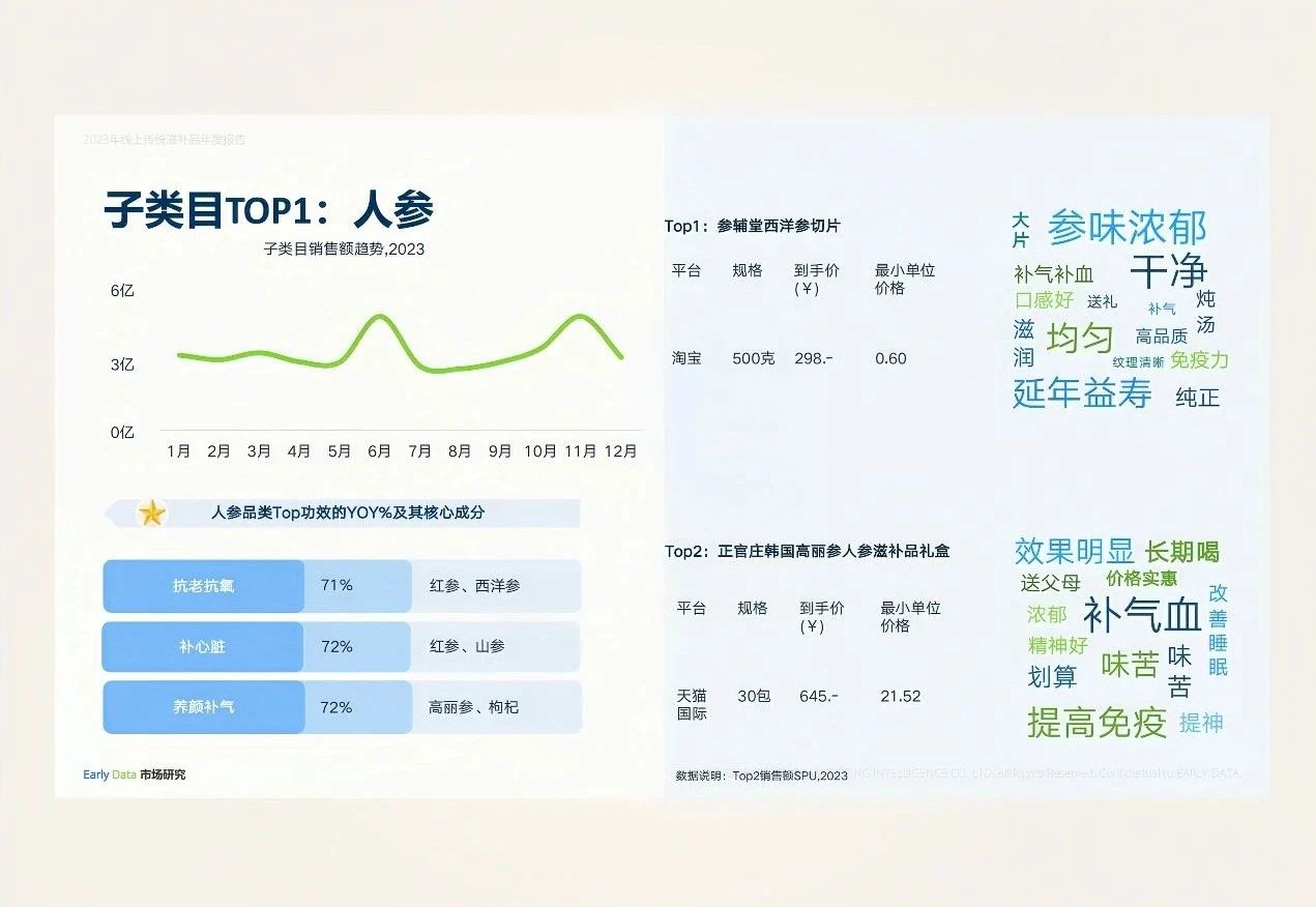 强强联手！诚一大健康与正官庄达成独家合作，赋能品牌冲刺百亿大单品！(图3)
