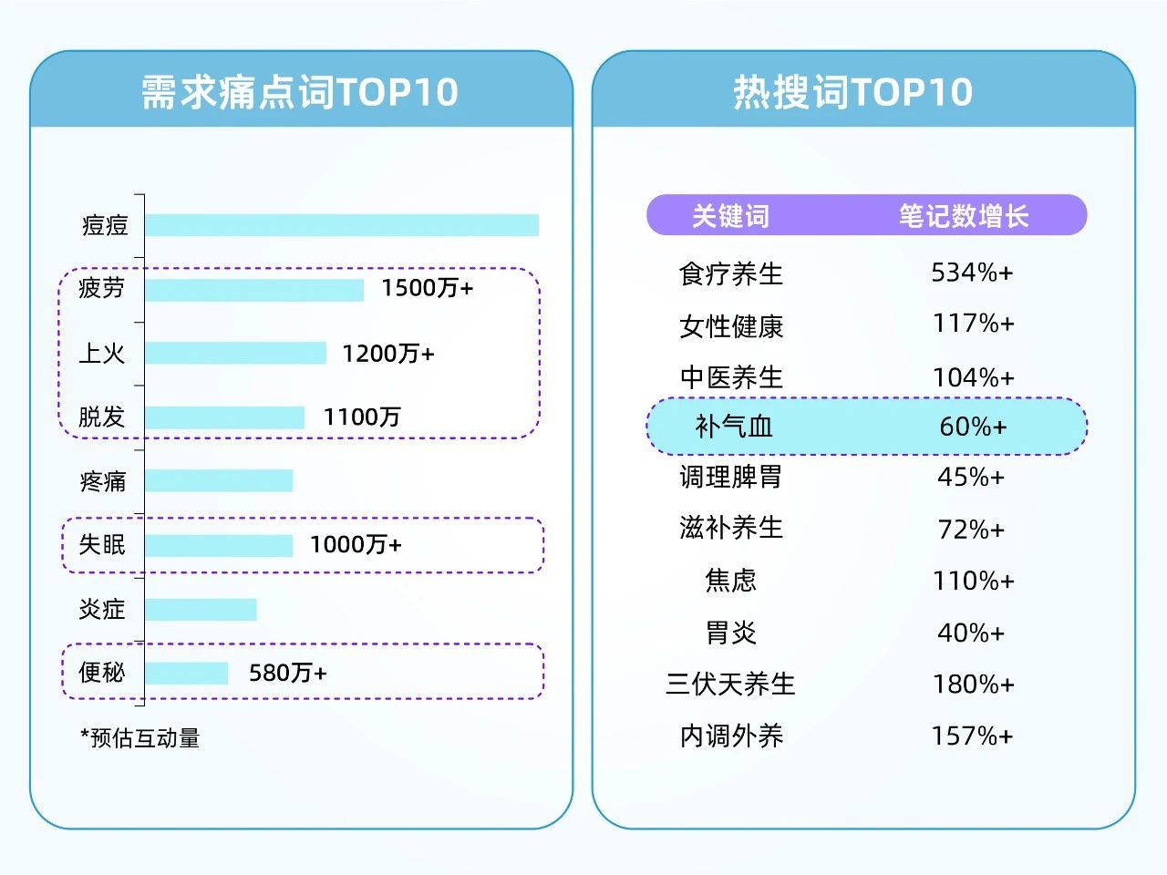 百年参企三款「养生提神水」新品来袭，锁定百亿爆品！(图3)