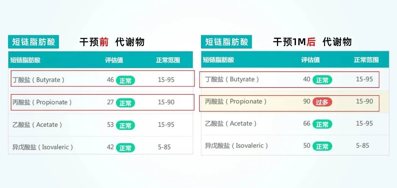 怡微生®多元膳食纤维：以专利壁垒独占1.5亿儿童减重赛道新增量！(图9)
