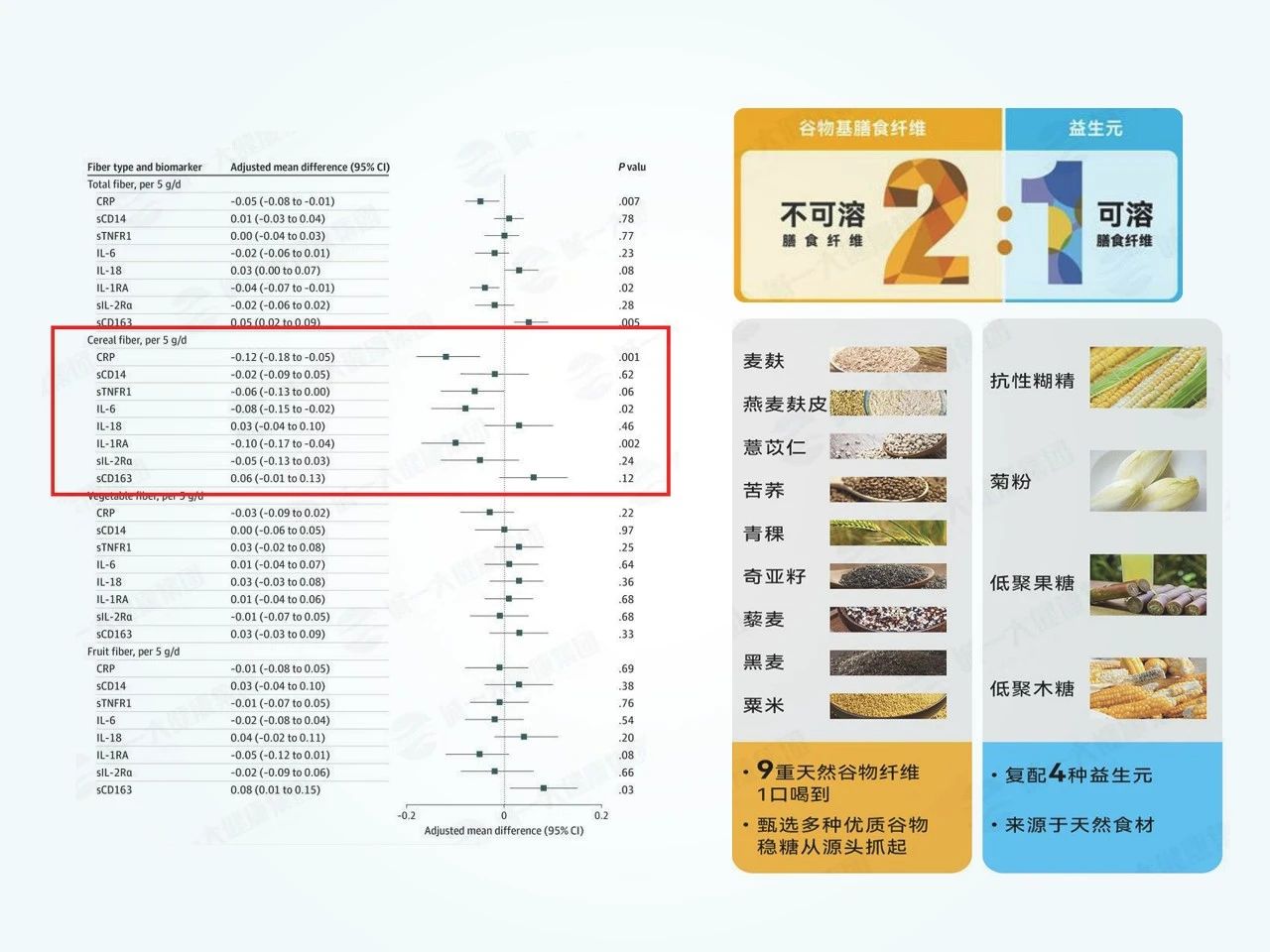 怡微生®多元膳食纤维：以专利壁垒独占1.5亿儿童减重赛道新增量！(图4)
