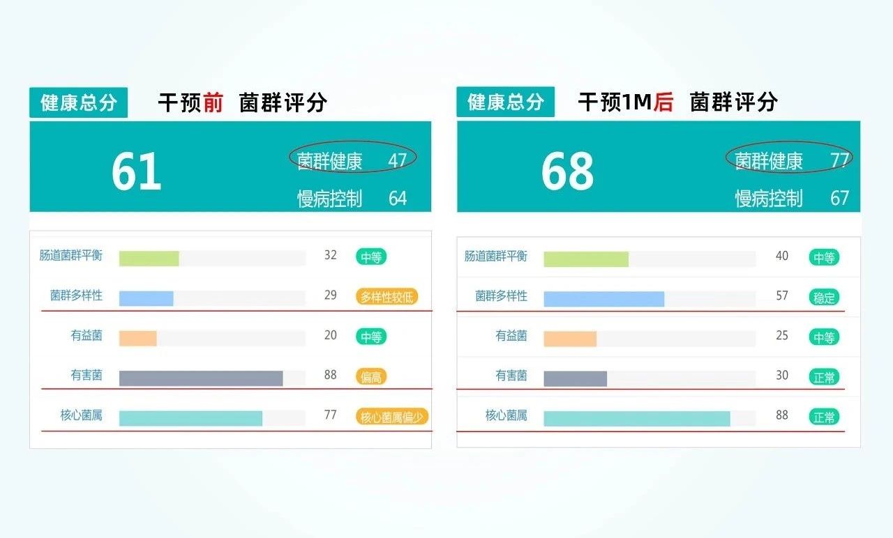 怡微生®多元膳食纤维：以专利壁垒独占1.5亿儿童减重赛道新增量！(图8)