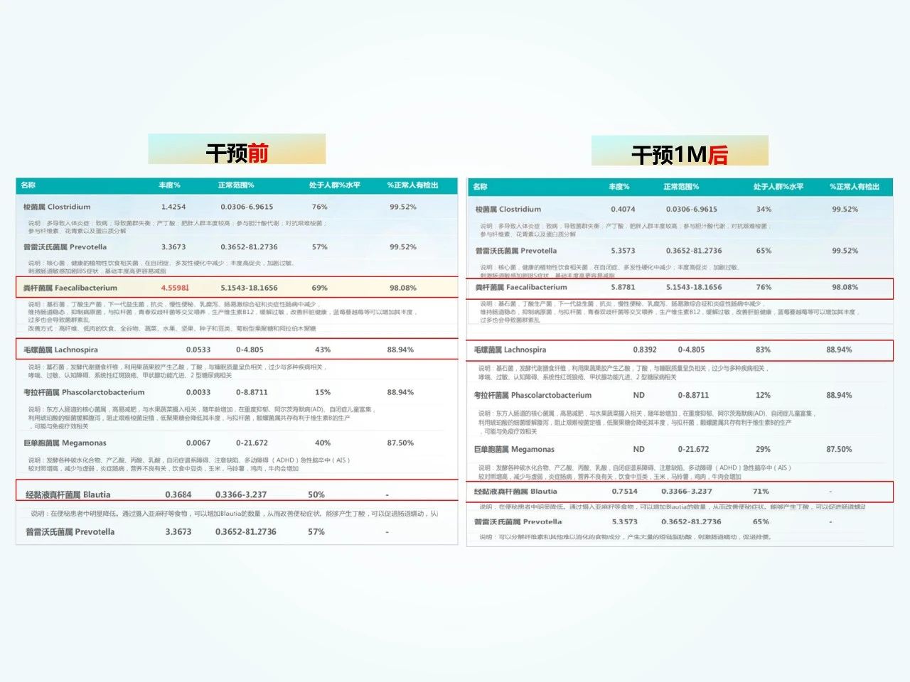 怡微生®多元膳食纤维：以专利壁垒独占1.5亿儿童减重赛道新增量！(图12)