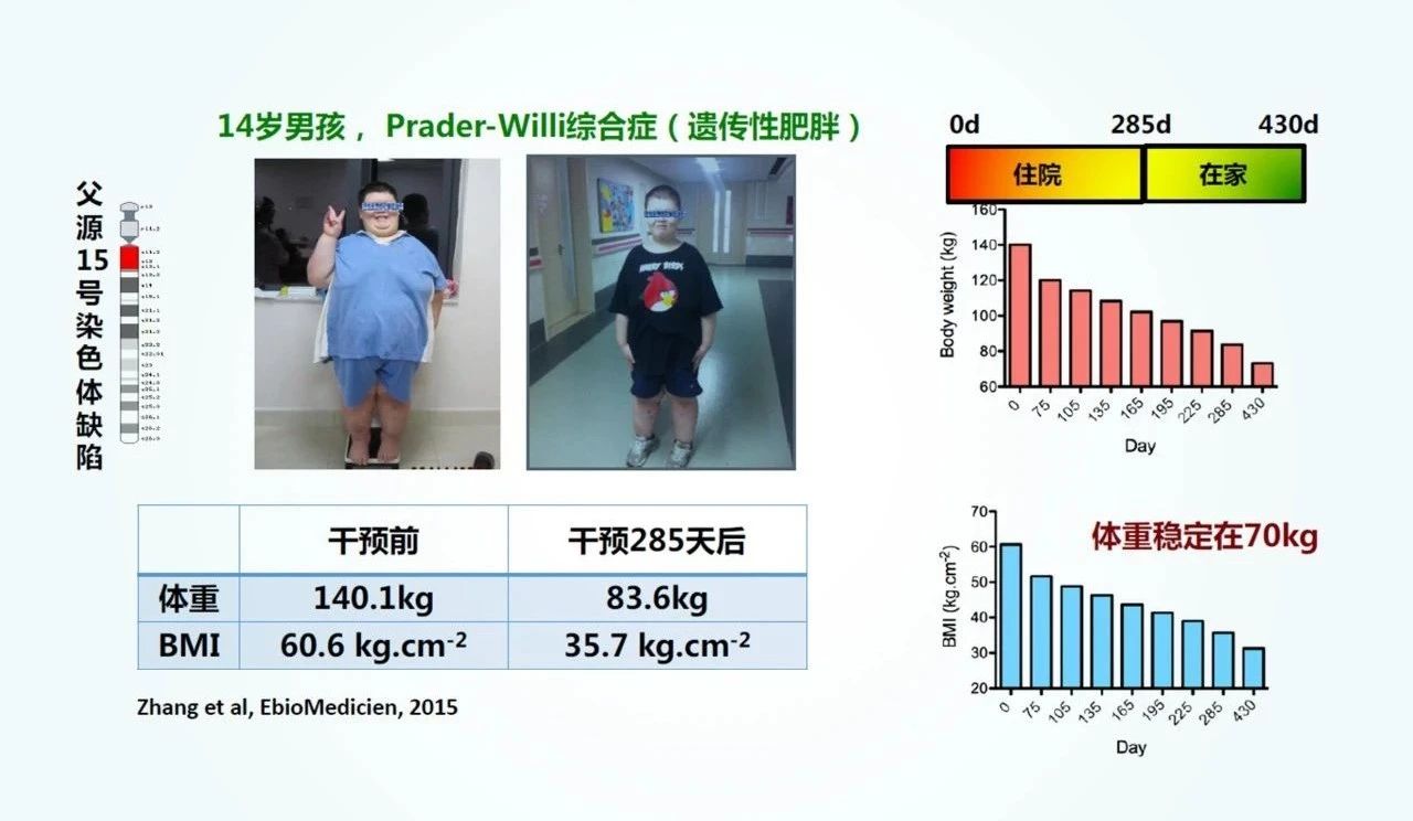怡微生®多元膳食纤维：以专利壁垒独占1.5亿儿童减重赛道新增量！(图14)