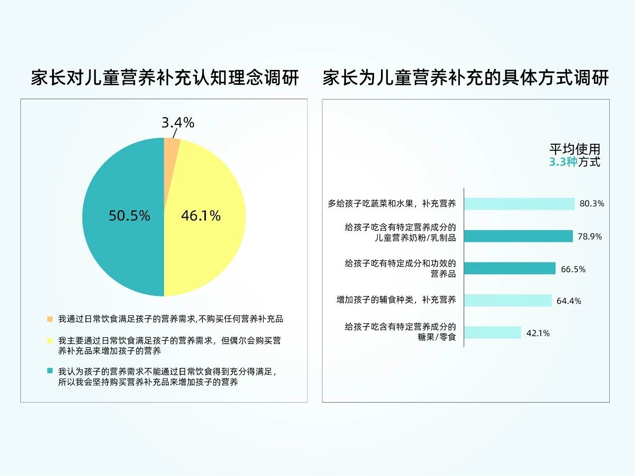 怡微生®多元膳食纤维：以专利壁垒独占1.5亿儿童减重赛道新增量！(图2)