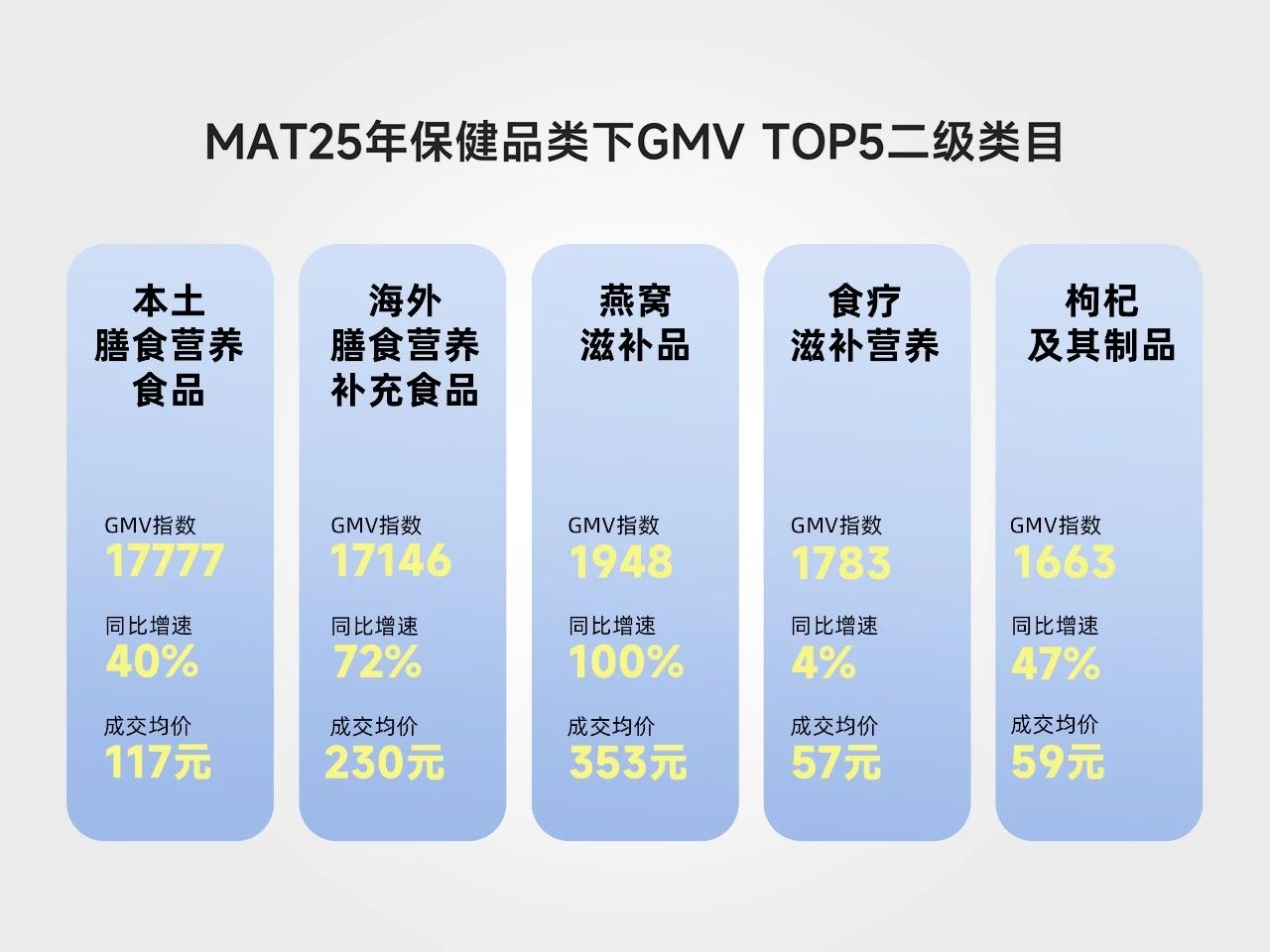 9大赛道ROI超200%！2025年膳食补充剂领域如何布局高回报领域？(图2)