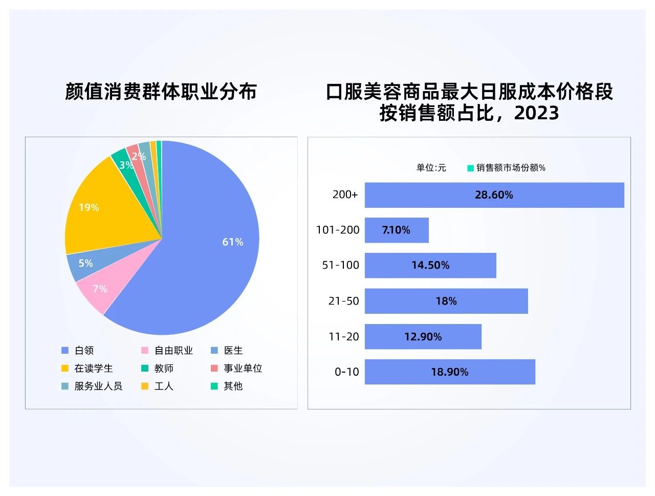 四款口服美白新品：以五大国际专利成分，构建品牌旺季竞争壁垒！(图6)