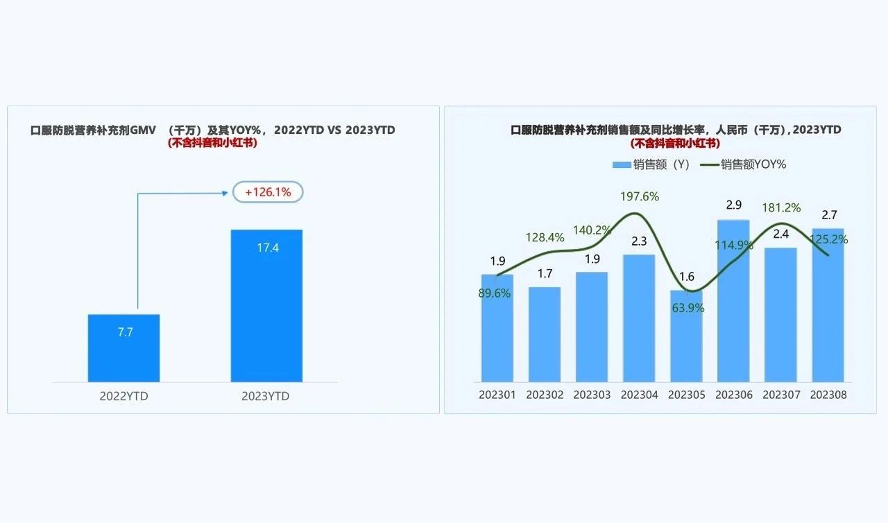 防脱红海谁在闷声发财？8大增长密码拉升230%复购的实战拆解！(图1)