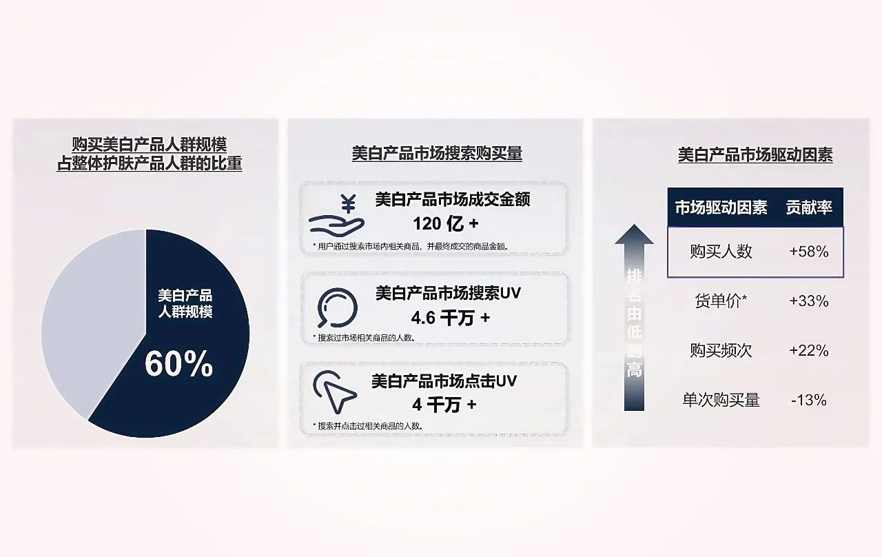 英国珍稀白石榴新原料：掀起口服「无瑕焕白」百亿增长浪潮！(图1)
