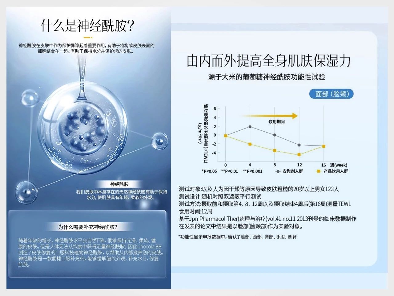 10大海外口服抗衰爆品拆解：为何单月卖爆10万+？(图2)