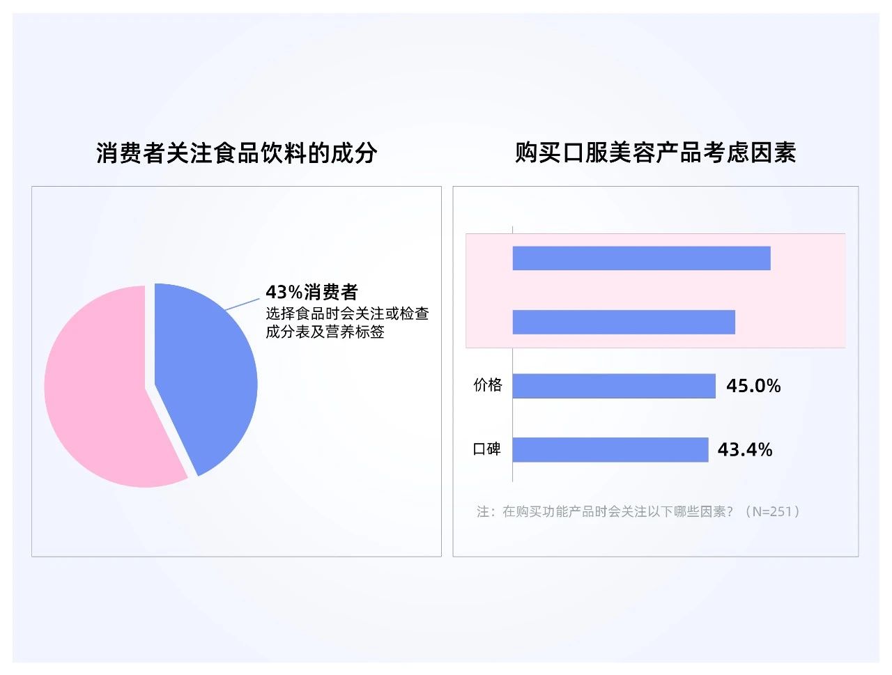 四款口服美白新品：以五大国际专利成分，构建品牌旺季竞争壁垒！(图4)