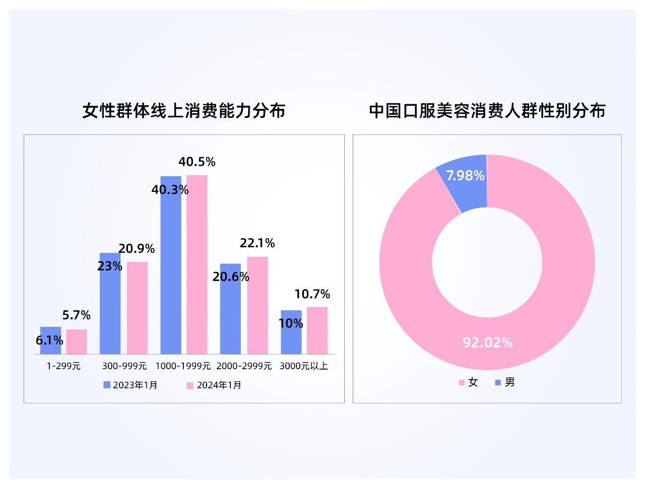 四款口服美白新品：以五大国际专利成分，构建品牌旺季竞争壁垒！(图3)