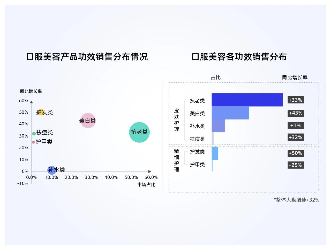 四款口服美白新品：以五大国际专利成分，构建品牌旺季竞争壁垒！(图2)