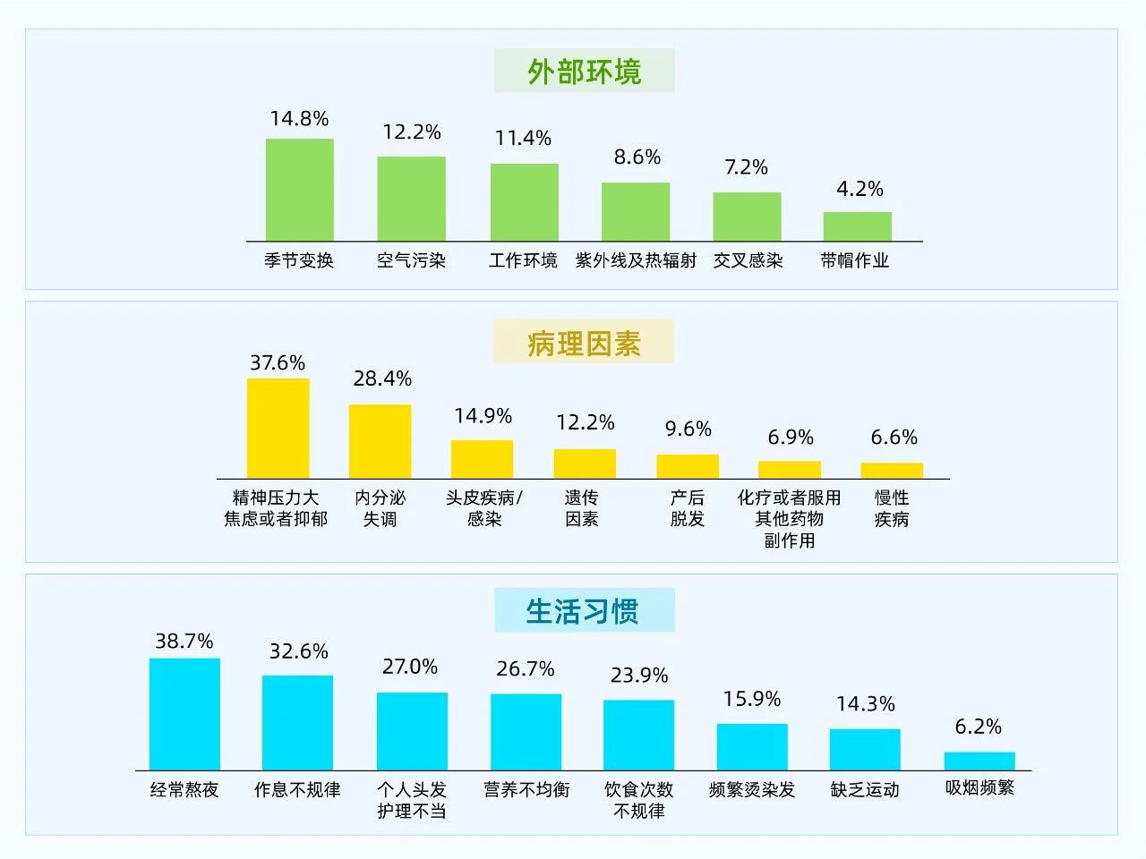 防脱红海谁在闷声发财？8大增长密码拉升230%复购的实战拆解！(图4)