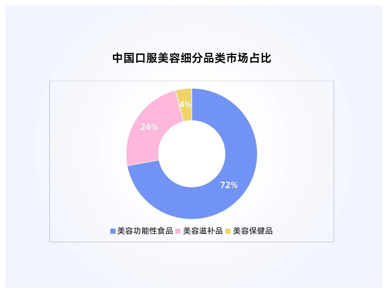 四款口服美白新品：以五大国际专利成分，构建品牌旺季竞争壁垒！(图9)