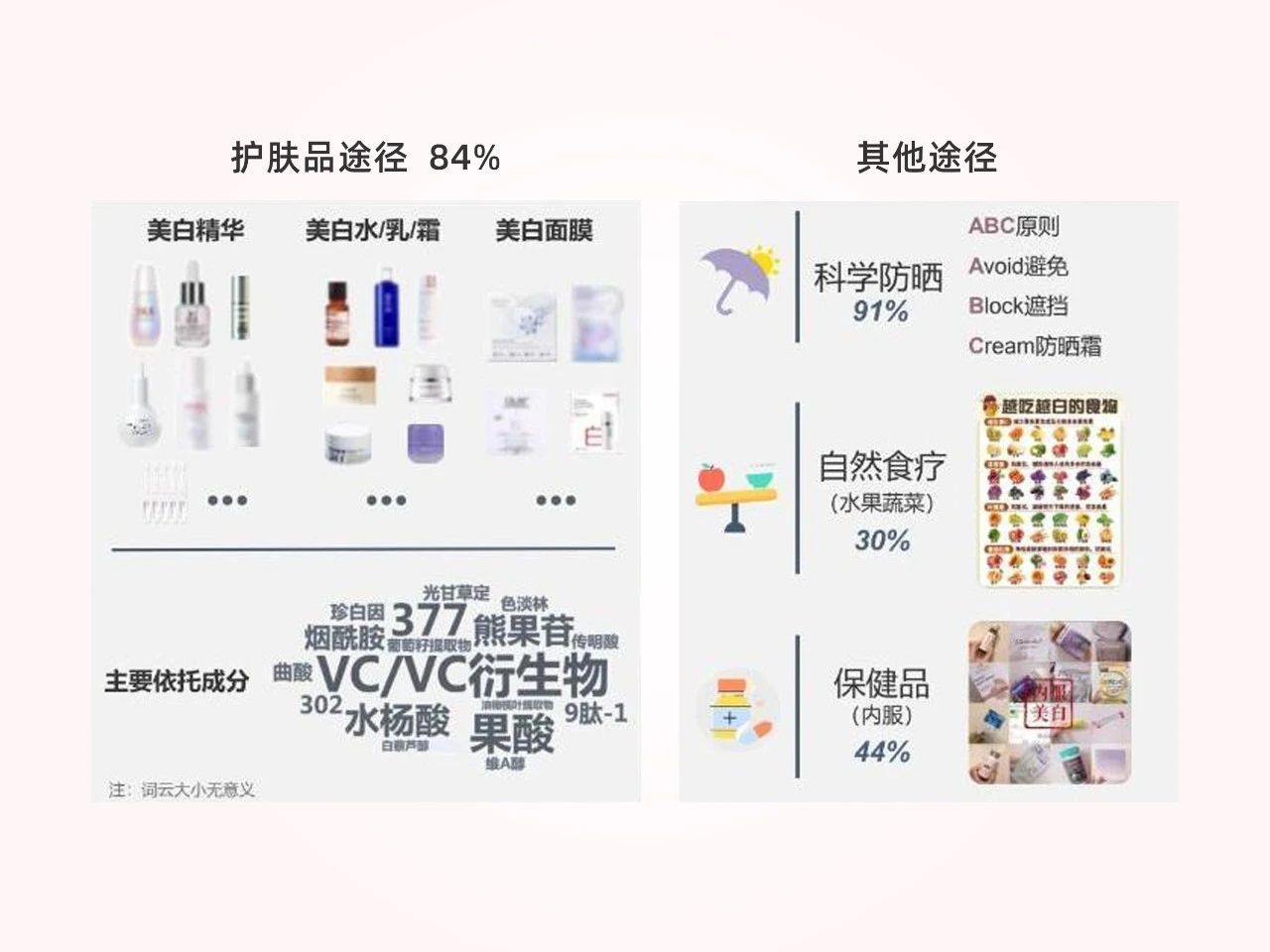 英国珍稀白石榴新原料：掀起口服「无瑕焕白」百亿增长浪潮！(图3)