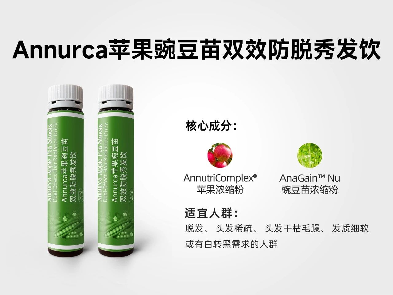 9大赛道ROI超200%！2025年膳食补充剂领域如何布局高回报领域？(图24)