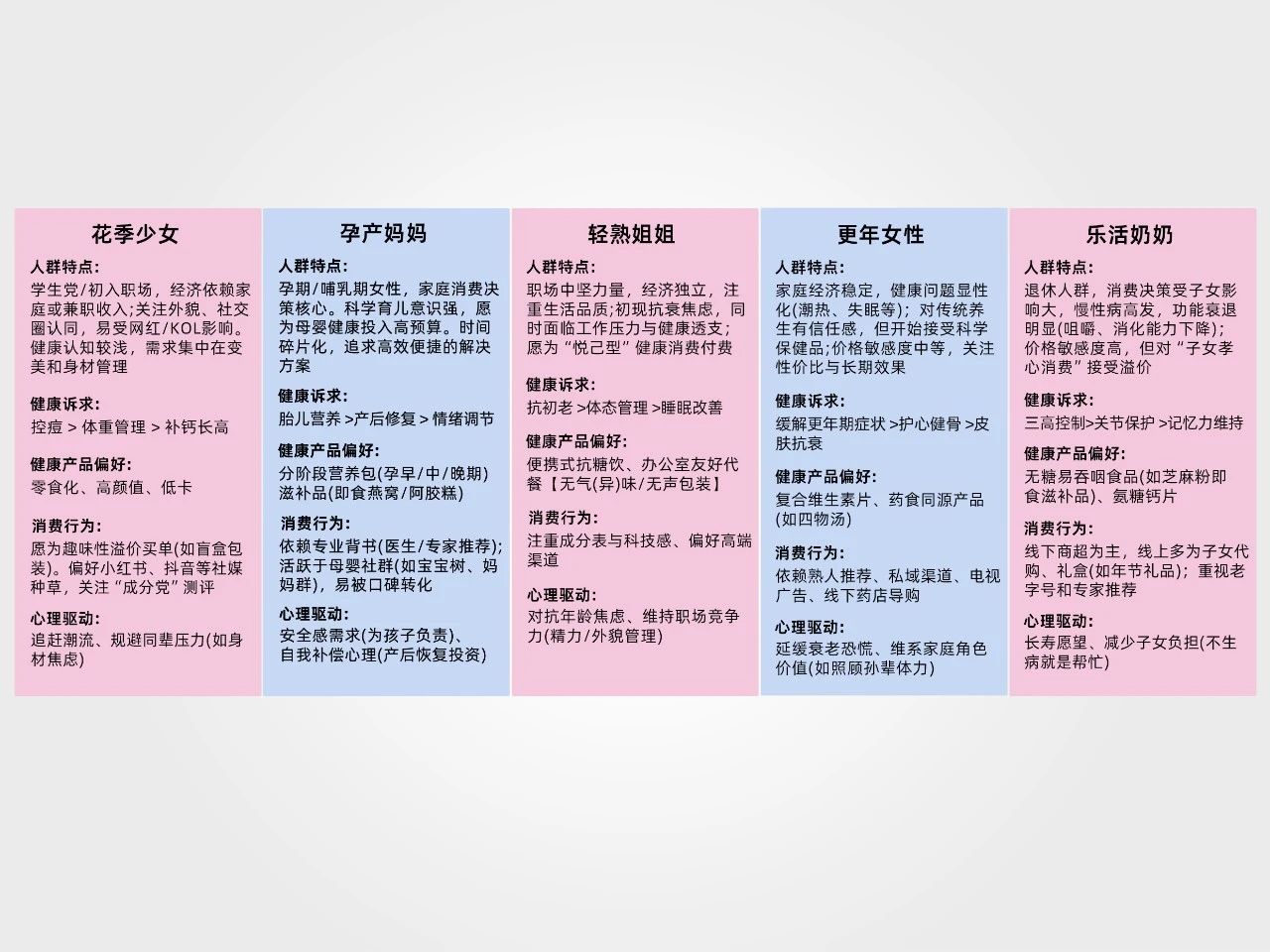 9大赛道ROI超200%！2025年膳食补充剂领域如何布局高回报领域？(图8)