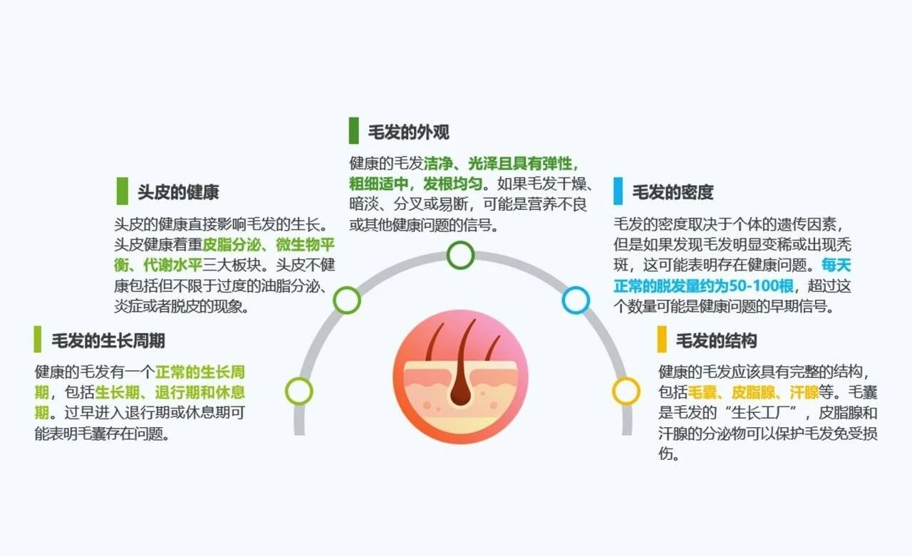 防脱红海谁在闷声发财？8大增长密码拉升230%复购的实战拆解！(图7)