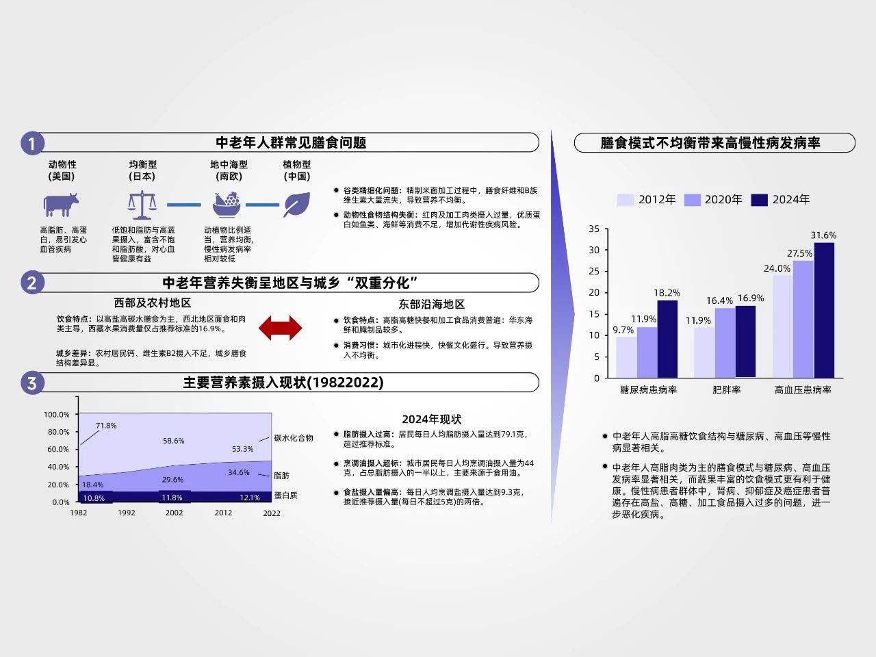 9大赛道ROI超200%！2025年膳食补充剂领域如何布局高回报领域？(图9)